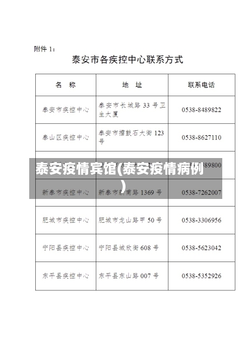 泰安疫情宾馆(泰安疫情病例)