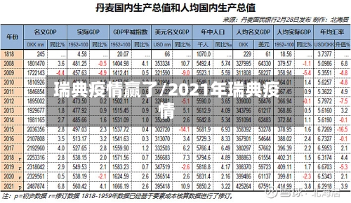 瑞典疫情赢了/2021年瑞典疫情