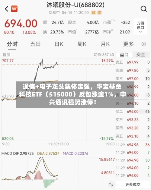 通信+电子龙头集体走强，华宝基金科技ETF（515000）反包涨逾1%	，中兴通讯强势涨停！-第2张图片