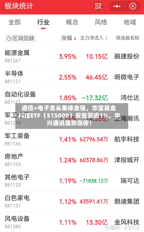 通信+电子龙头集体走强，华宝基金科技ETF（515000）反包涨逾1%，中兴通讯强势涨停！