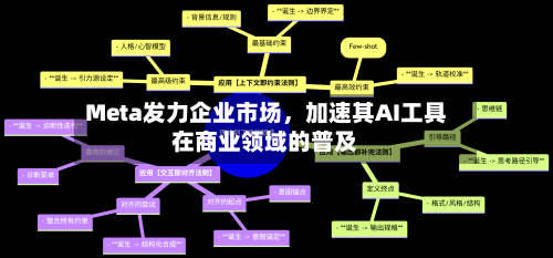 Meta发力企业市场，加速其AI工具在商业领域的普及-第2张图片