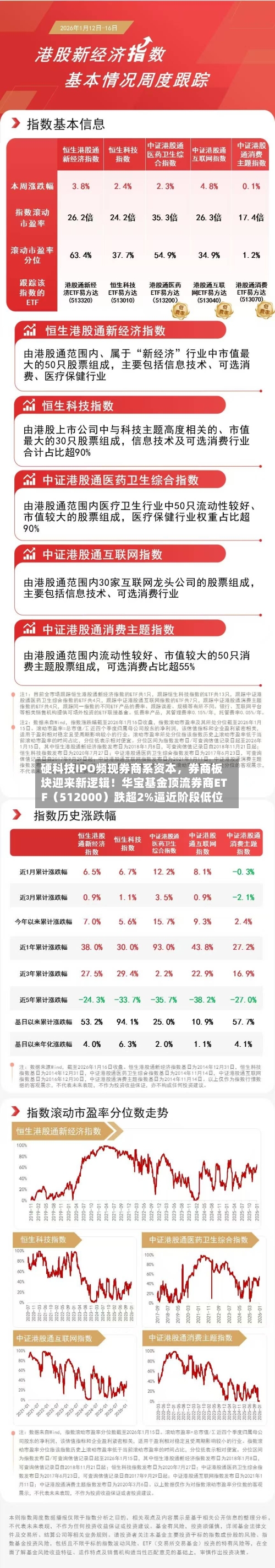 硬科技IPO频现券商系资本，券商板块迎来新逻辑！华宝基金顶流券商ETF（512000）跌超2%逼近阶段低位-第3张图片
