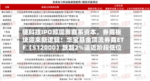 硬科技IPO频现券商系资本，券商板块迎来新逻辑！华宝基金顶流券商ETF（512000）跌超2%逼近阶段低位