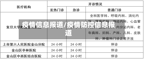 疫情信息报道/疫情防控信息报道-第2张图片