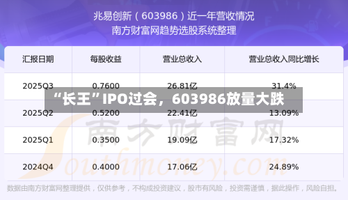 “长王	”IPO过会，603986放量大跌-第2张图片