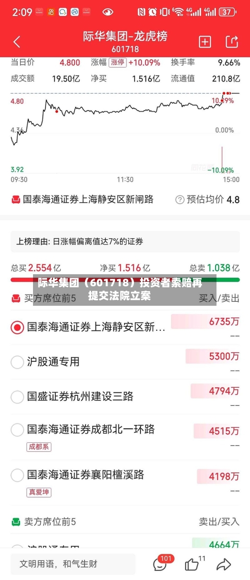 际华集团（601718）投资者索赔再提交法院立案