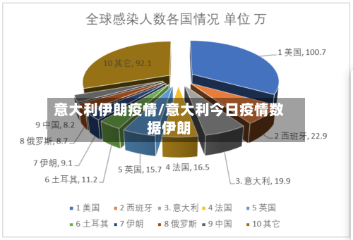 意大利伊朗疫情/意大利今日疫情数据伊朗