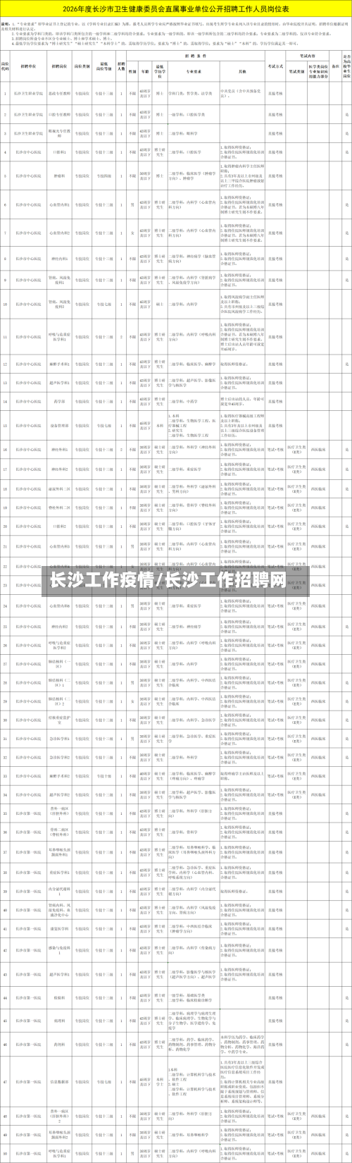 长沙工作疫情/长沙工作招聘网