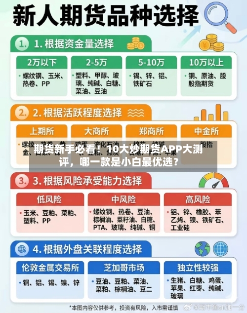期货新手必看！10大炒期货APP大测评，哪一款是小白最优选？