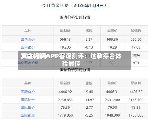 2026前十
黄金投资APP客观测评:这款综合体验最佳-第2张图片