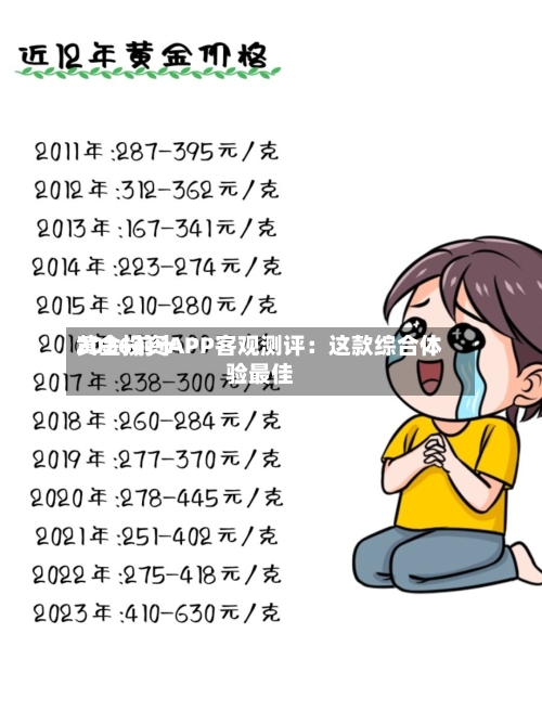 2026前十黄金投资APP客观测评：这款综合体验最佳