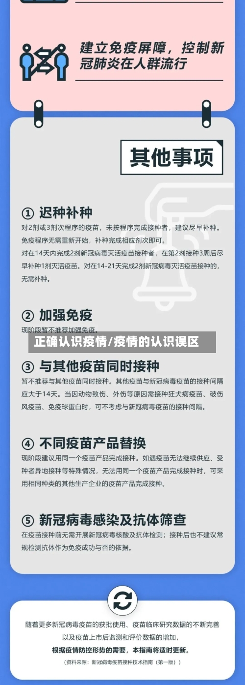 正确认识疫情/疫情的认识误区