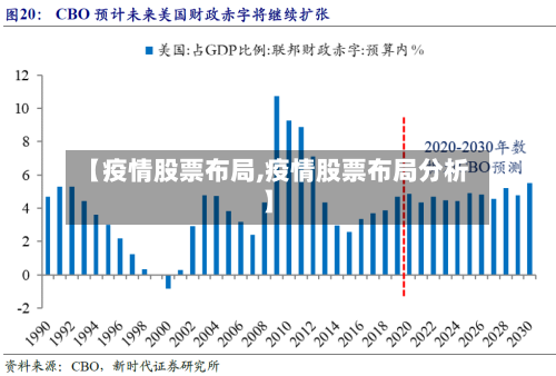 【疫情股票布局,疫情股票布局分析】