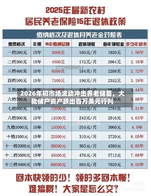 2026年初市场波动冲击养老储蓄，大批储户资产跌出百万美元行列