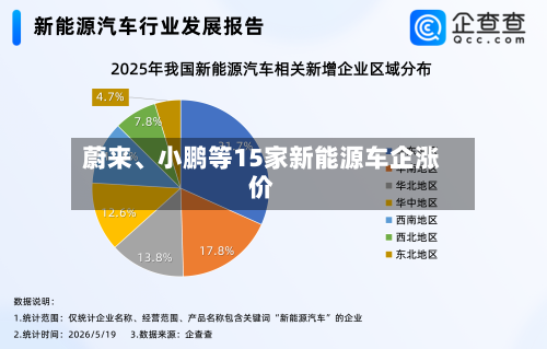 蔚来、小鹏等15家新能源车企涨价