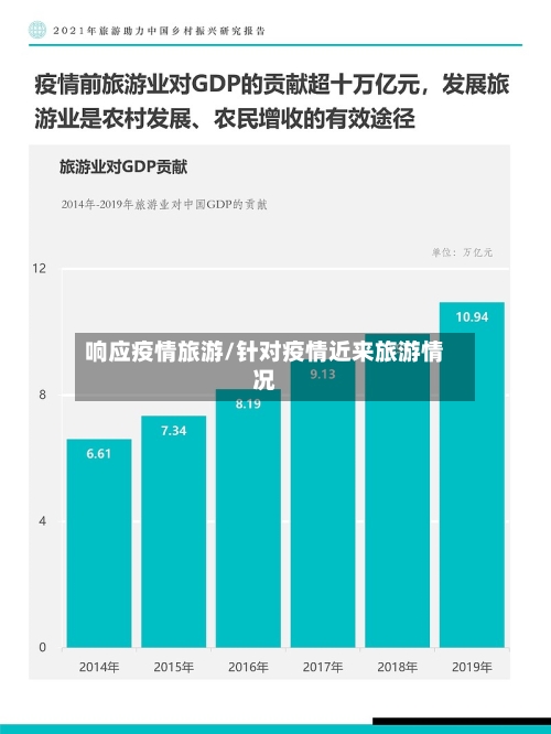响应疫情旅游/针对疫情近来旅游情况-第3张图片