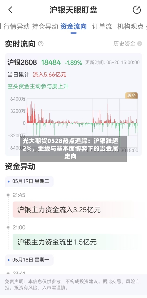 光大期货0528热点追踪：沪银跌超2%，地缘与基本面博弈下的贵金属走向