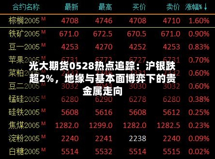 光大期货0528热点追踪：沪银跌超2%，地缘与基本面博弈下的贵金属走向-第2张图片
