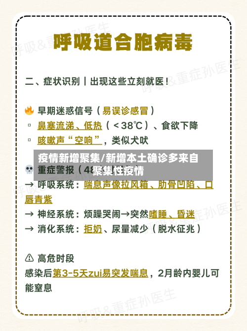 疫情新增聚集/新增本土确诊多来自聚集性疫情