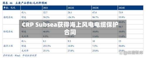 CRP Subsea获得海上风电电缆保护合同-第2张图片