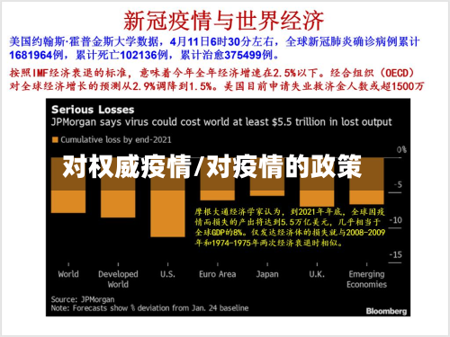 对权威疫情/对疫情的政策