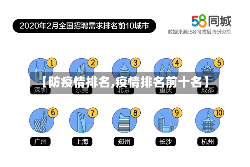 【防疫情排名,疫情排名前十名】