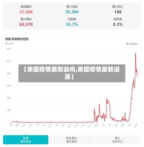 【泰国疫情最新动向,泰国疫情最新进展】