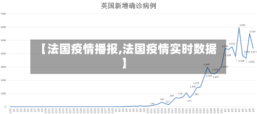 【法国疫情播报,法国疫情实时数据】-第3张图片