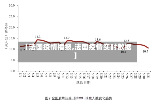【法国疫情播报,法国疫情实时数据】