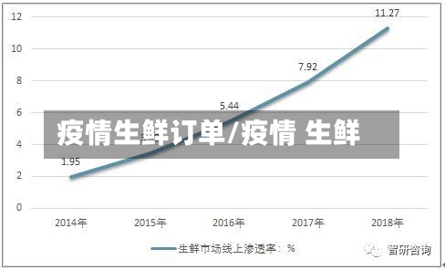 疫情生鲜订单/疫情 生鲜-第2张图片