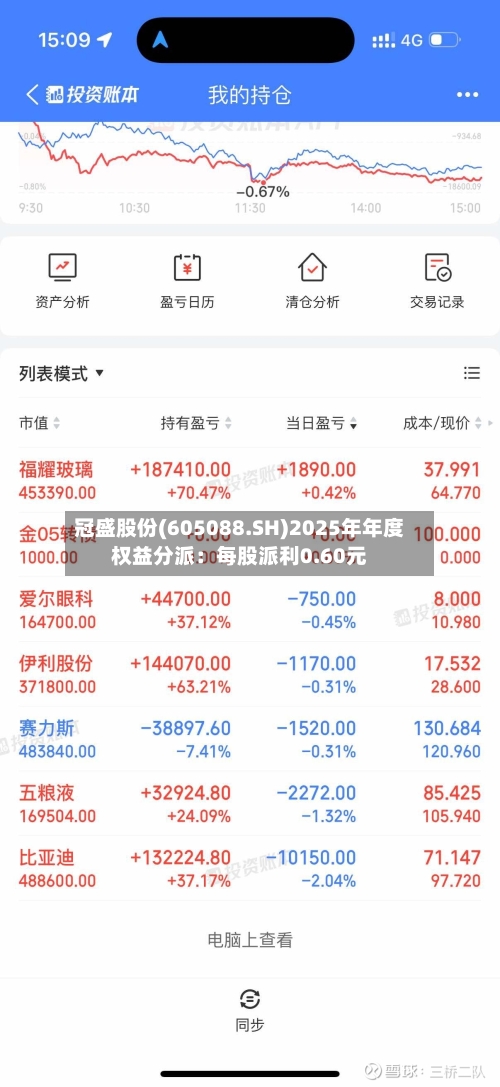 冠盛股份(605088.SH)2025年年度权益分派:每股派利0.60元-第2张图片