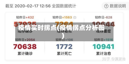 疫情实时拐点(疫情拐点分析图)-第2张图片