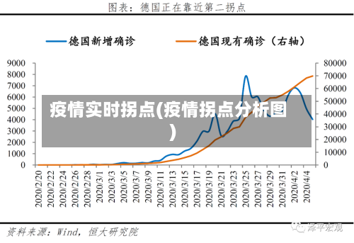 疫情实时拐点(疫情拐点分析图)