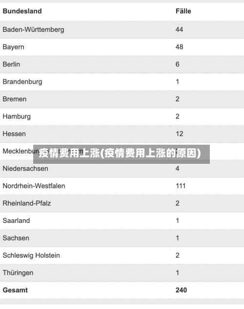 疫情费用上涨(疫情费用上涨的原因)-第3张图片