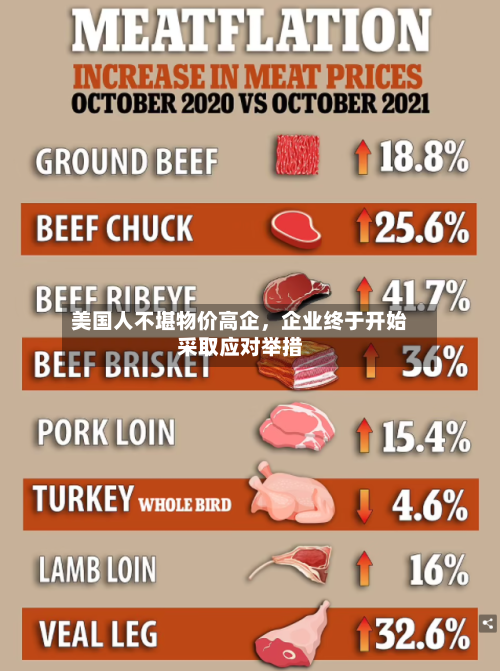 美国人不堪物价高企，企业终于开始采取应对举措-第2张图片