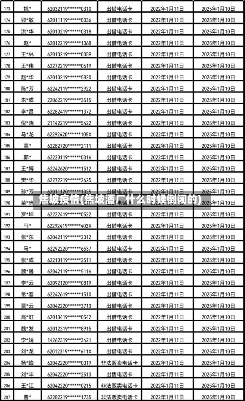 焦坡疫情(焦坡酒厂什么时候倒闭的)