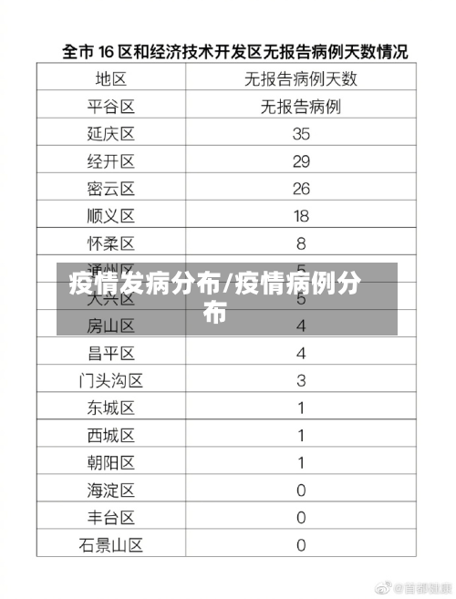 疫情发病分布/疫情病例分布-第3张图片