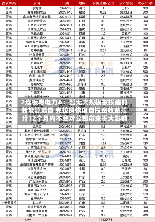 2连板粤电力A:暂无大规模拟投建的新能源项目 克拉玛依项目投资收益预计12个月内不会对公司带来重大影响-第2张图片