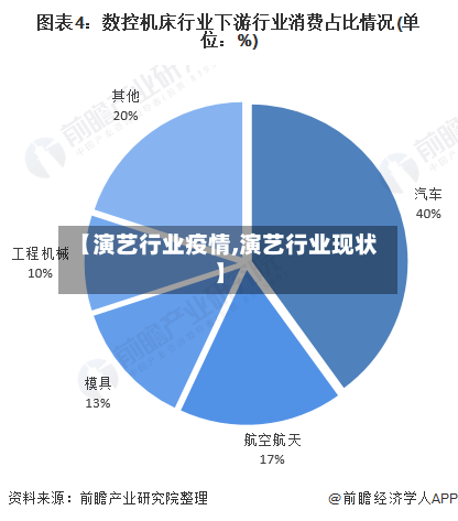 【演艺行业疫情,演艺行业现状】-第2张图片