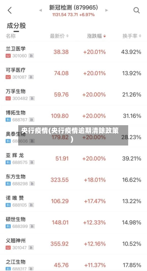 央行疫情(央行疫情逾期清除政策)