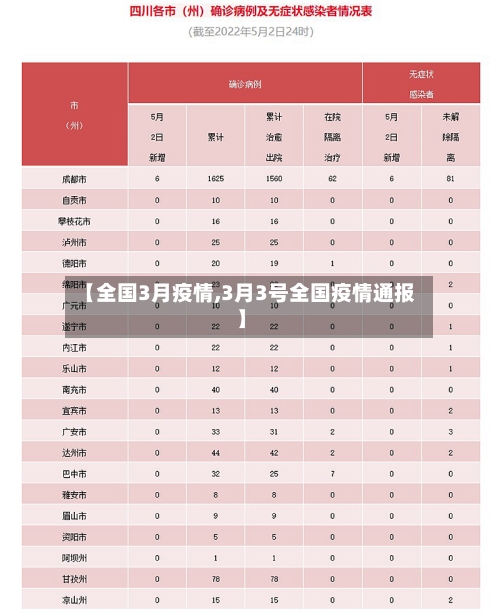 【全国3月疫情,3月3号全国疫情通报】