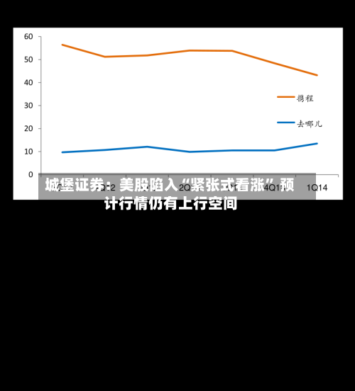 城堡证券：美股陷入“紧张式看涨” 预计行情仍有上行空间