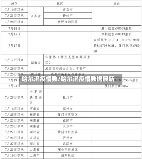 哈尔滨疫情数/哈尔滨疫情数据最新