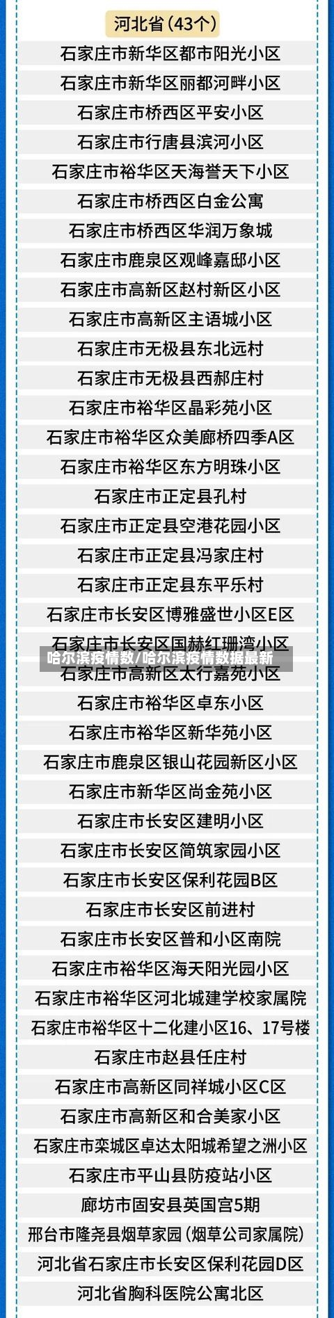 哈尔滨疫情数/哈尔滨疫情数据最新-第2张图片