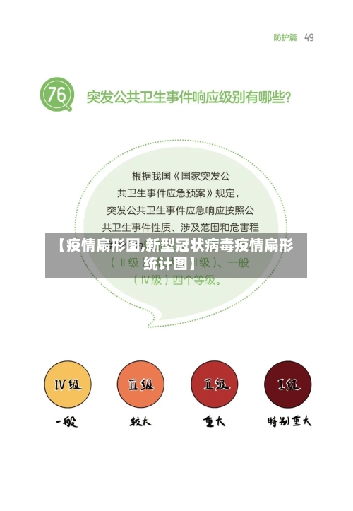 【疫情扇形图,新型冠状病毒疫情扇形统计图】-第3张图片