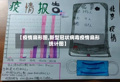 【疫情扇形图,新型冠状病毒疫情扇形统计图】