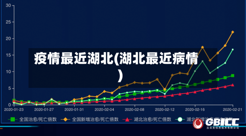 疫情最近湖北(湖北最近病情)