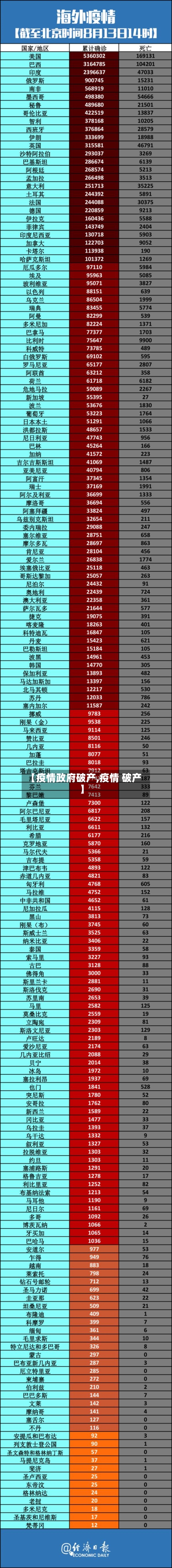 【疫情政府破产,疫情 破产】-第3张图片