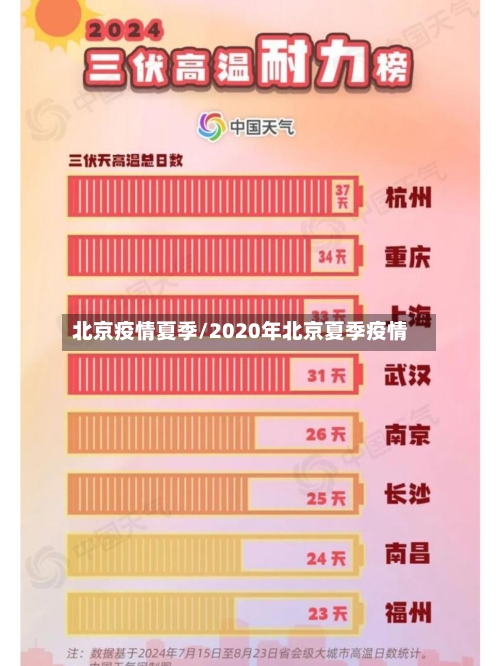 北京疫情夏季/2020年北京夏季疫情-第3张图片