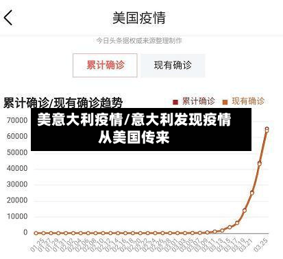 美意大利疫情/意大利发现疫情从美国传来